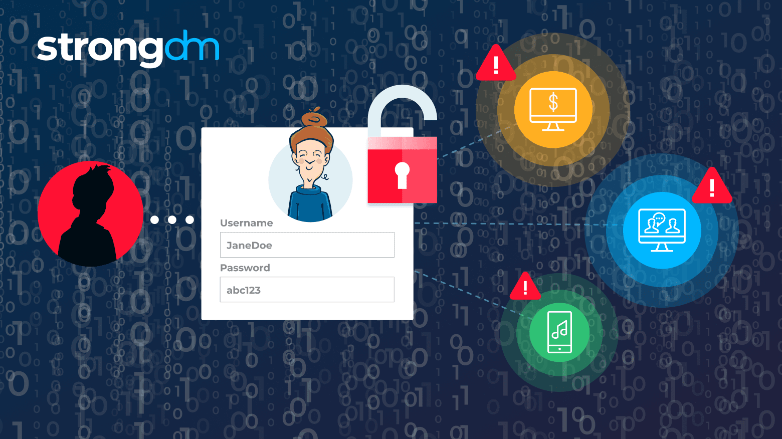 What Is Credential Stuffing? | Definition | StrongDM